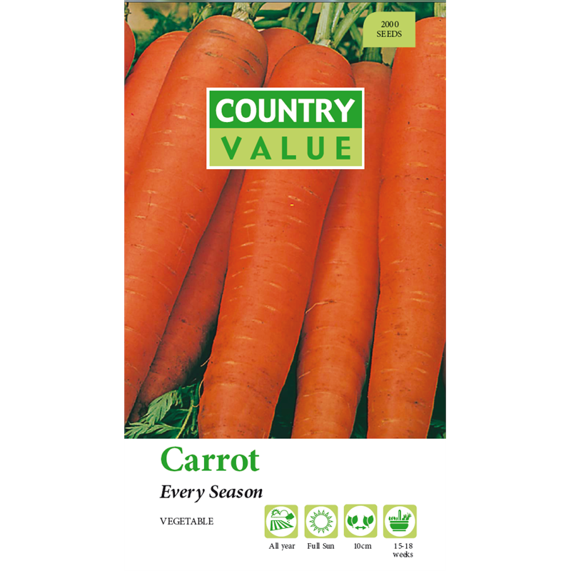Country value. Бэби морковь. Морковь PNG. Морковь в космосе. Бренд персонаж морковь.