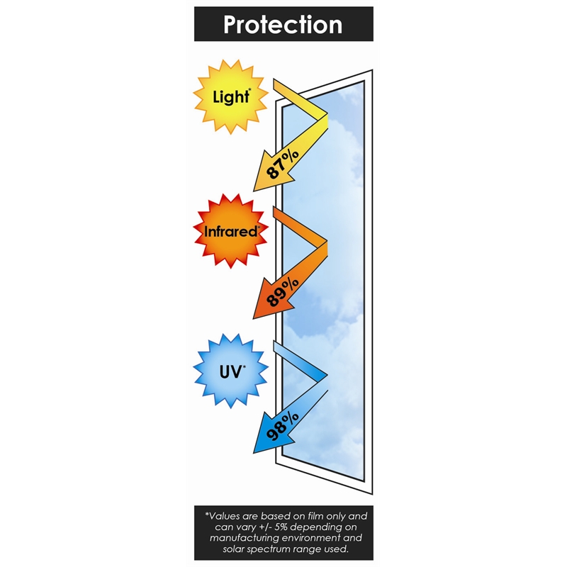 Pillar Products 1.52 x 10m Mirror Tinted Window Film Bunnings Warehouse